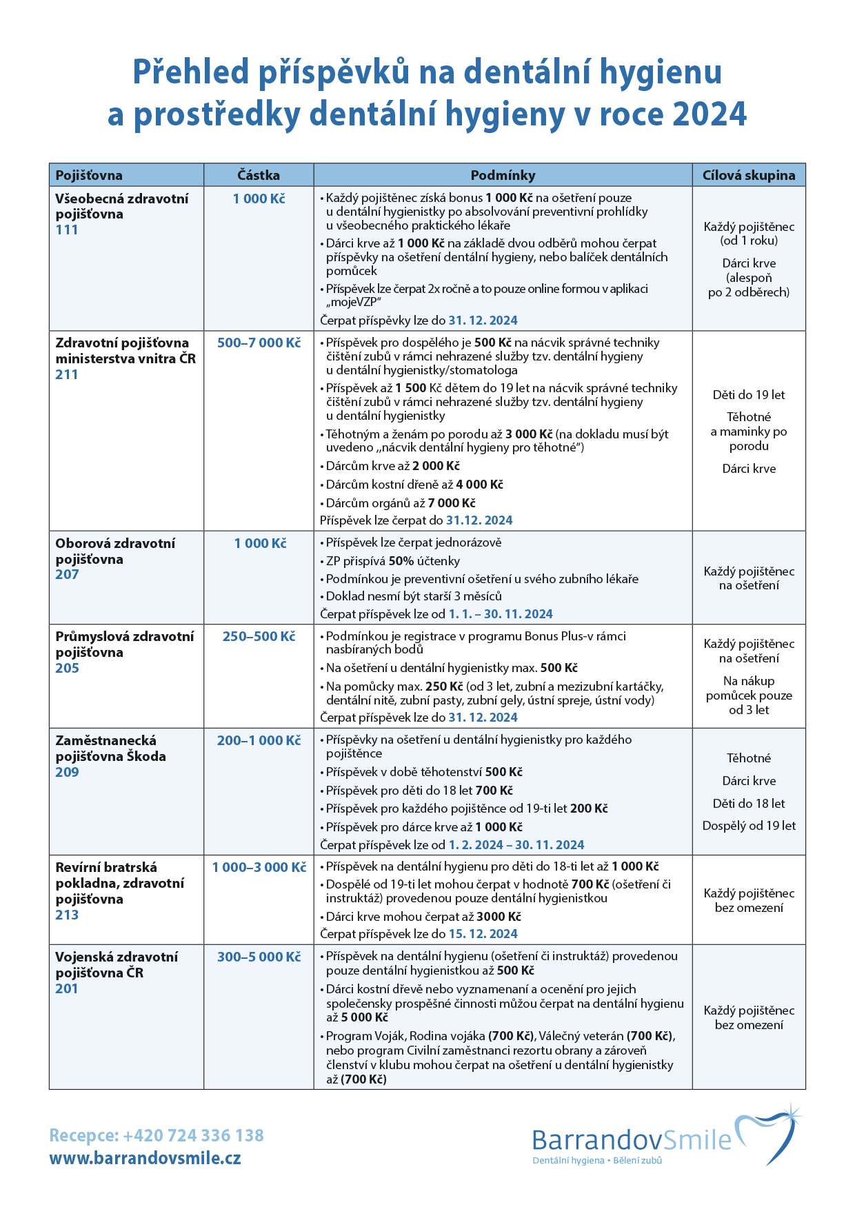 BS Zdravotni pojistovny 210x297 leden 2024 V01